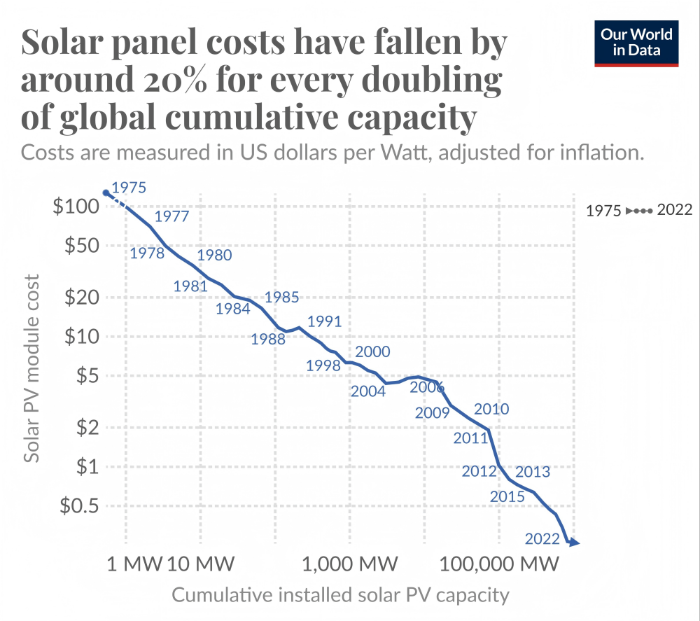 solar-learning-curve-mobile(1).png